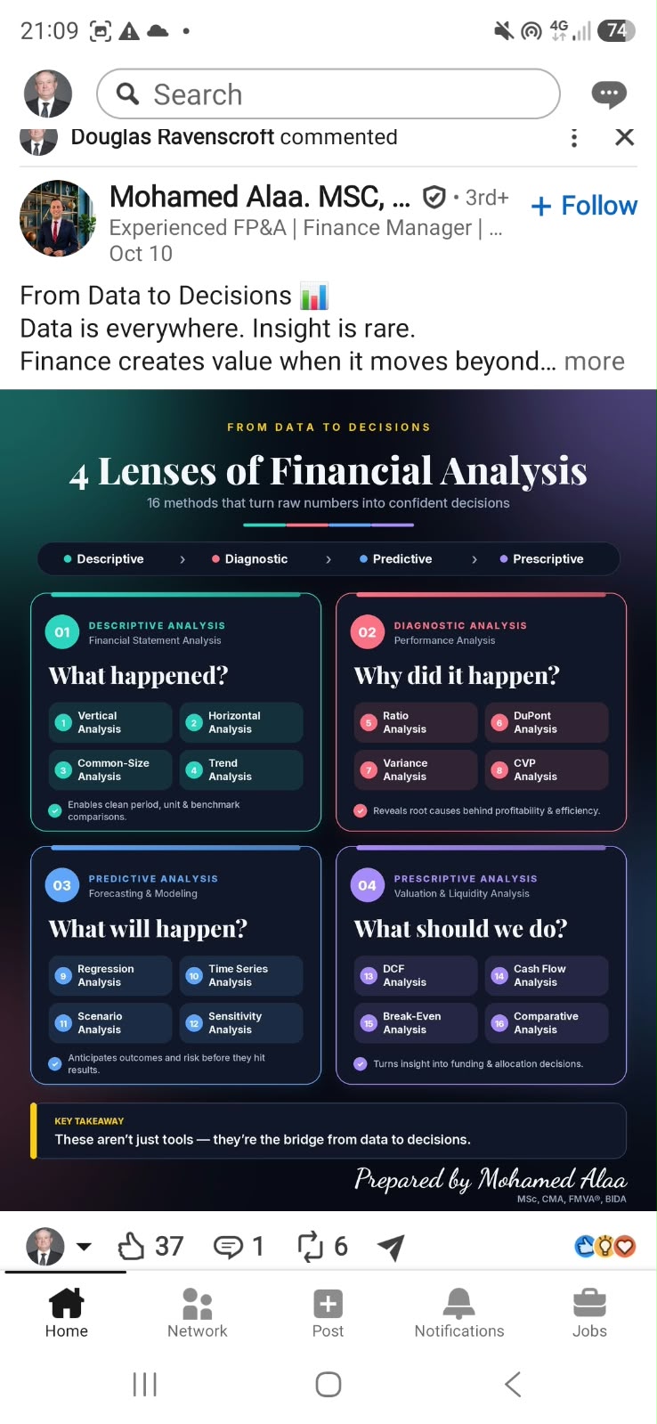 LinkedIn post by Mohamed Alaa, 'From Data to Decisions', with an infographic setting out four lenses of financial analysis: descriptive, diagnostic, predictive and prescriptive.